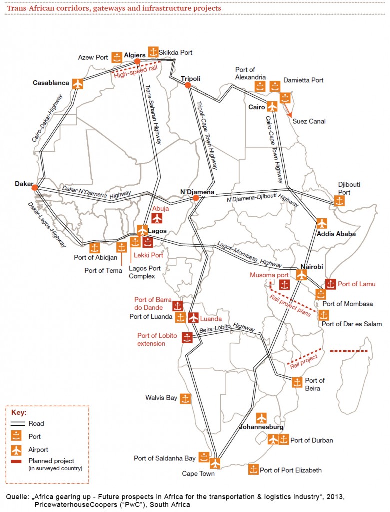 pwc_grafik_africa_transport