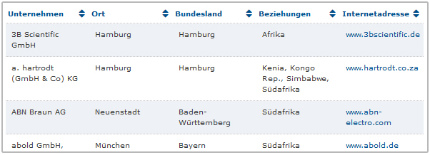 datenbank_unternehmen_140718
